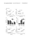 Treatment and Prevention of Gastrointestinal Syndrome diagram and image