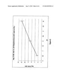 Methods of Using Solutions of Hypobromous Acid and Hypobromite to Treat     Poultry in a Chill Tank During Processing to Increase the Weight of the     Poultry diagram and image