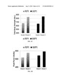 RICE PROTEIN SUPPLEMENT AND METHODS OF USE THEREOF diagram and image