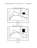 RICE PROTEIN SUPPLEMENT AND METHODS OF USE THEREOF diagram and image