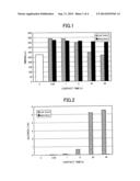 METHOD INVOLVING CONTACT BETWEEN GRAIN RAW MATERIAL LIQUID AND YEAST,     GRAIN RAW MATERIAL LIQUID AND SPARKLING BEVERAGE diagram and image