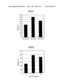 METHOD INVOLVING CONTACT BETWEEN GRAIN RAW MATERIAL LIQUID AND YEAST,     GRAIN RAW MATERIAL LIQUID AND SPARKLING BEVERAGE diagram and image