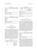 LOW-FAT FERMENTED MILK EXCELLENT IN SAVOR AND PROCESS FOR PRODUCTION     THEREOF diagram and image