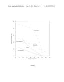 NOVEL 1,3-DIACYLGLCEROL (1,3-DAG) FOR HARD FAT APPLICATIONS diagram and image