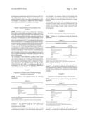 GRANULES COMPRISING AN ACTIVE SUBSTANCE diagram and image