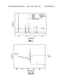 SURFACE COATING METHOD AND A METHOD FOR REDUCING IRREVERSIBLE CAPACITY     LOSS OF A LITHIUM RICH TRANSITIONAL OXIDE ELECTRODE diagram and image