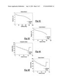 SURFACE COATING METHOD AND A METHOD FOR REDUCING IRREVERSIBLE CAPACITY     LOSS OF A LITHIUM RICH TRANSITIONAL OXIDE ELECTRODE diagram and image