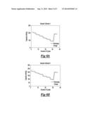 SURFACE COATING METHOD AND A METHOD FOR REDUCING IRREVERSIBLE CAPACITY     LOSS OF A LITHIUM RICH TRANSITIONAL OXIDE ELECTRODE diagram and image