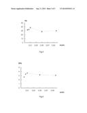 PROCESS FOR THE ANTICORROSION TREATMENT OF A SOLID METAL SUBSTRATE AND     TREATED SOLID METAL SUBSTRATE CAPABLE OF BEING OBTAINED BY SUCH A PROCESS diagram and image