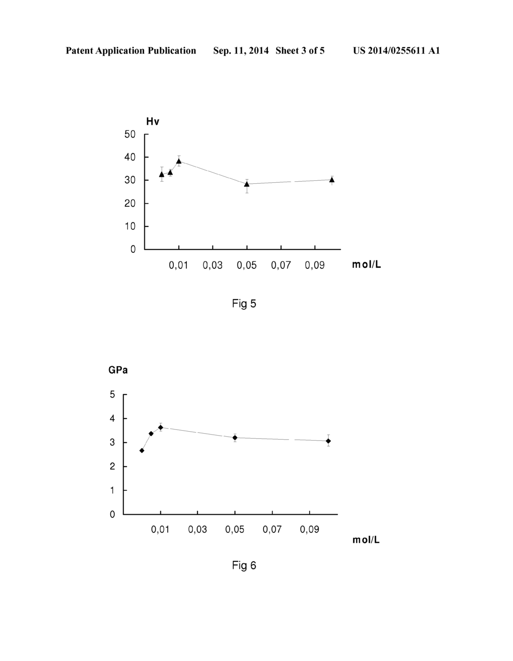 PROCESS FOR THE ANTICORROSION TREATMENT OF A SOLID METAL SUBSTRATE AND     TREATED SOLID METAL SUBSTRATE CAPABLE OF BEING OBTAINED BY SUCH A PROCESS - diagram, schematic, and image 04