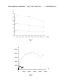 PROCESS FOR THE ANTICORROSION TREATMENT OF A SOLID METAL SUBSTRATE AND     TREATED SOLID METAL SUBSTRATE CAPABLE OF BEING OBTAINED BY SUCH A PROCESS diagram and image