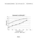 SOYBEAN OIL IN HIGH HARDNESS RUBBER FORMULATIONS FOR AUTOMOTIVE GLASS RUN     WEATHERSTRIPS AND METHOD diagram and image