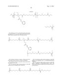 FIBROUS PAPER STRUCTURES UTILIZING WATERBORNE SHAPE MEMORY POLYMERS diagram and image