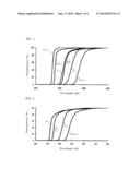 POLYIMIDE PRECURSOR, POLYIMIDE, POLYIMIDE FILM, AND METHOD FOR     MANUFACTURING TRIAZINE COMPOUND USED FOR MANUFACTURING SAME diagram and image