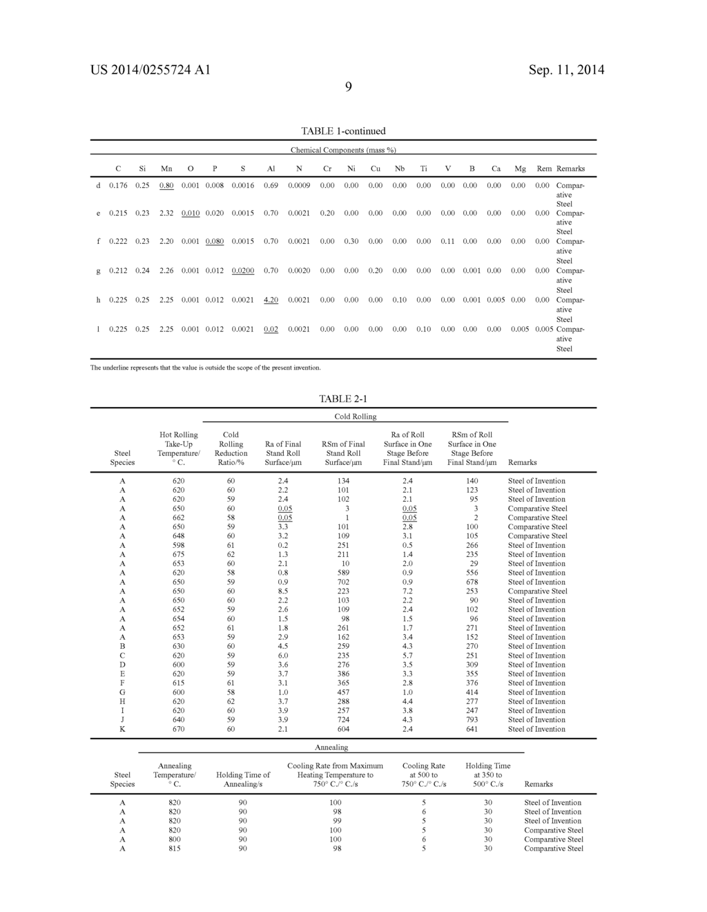 HIGH-STRENGTH HOT-DIP GALVANIZED STEEL SHEET - diagram, schematic, and image 12