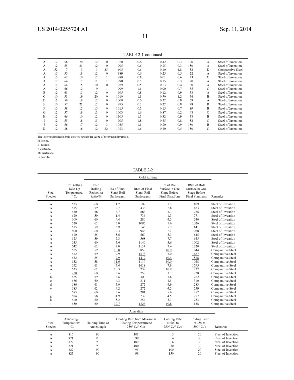 HIGH-STRENGTH HOT-DIP GALVANIZED STEEL SHEET - diagram, schematic, and image 14