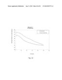 ADVANCED GRAPHITE ADDITIVE FOR ENHANCED CYCLE-LIFE OF LEAD-ACID BATTERIES diagram and image