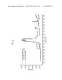 METHODS OF FORMING CARBON COATINGS diagram and image