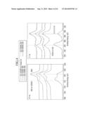 METHODS OF FORMING CARBON COATINGS diagram and image