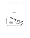 METHODS OF FORMING CARBON COATINGS diagram and image