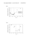 NON-AQUEOUS ELECTROLYTE SECONDARY BATTERY AND USE THEREOF diagram and image