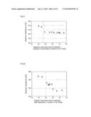 NON-AQUEOUS ELECTROLYTE SECONDARY BATTERY AND USE THEREOF diagram and image