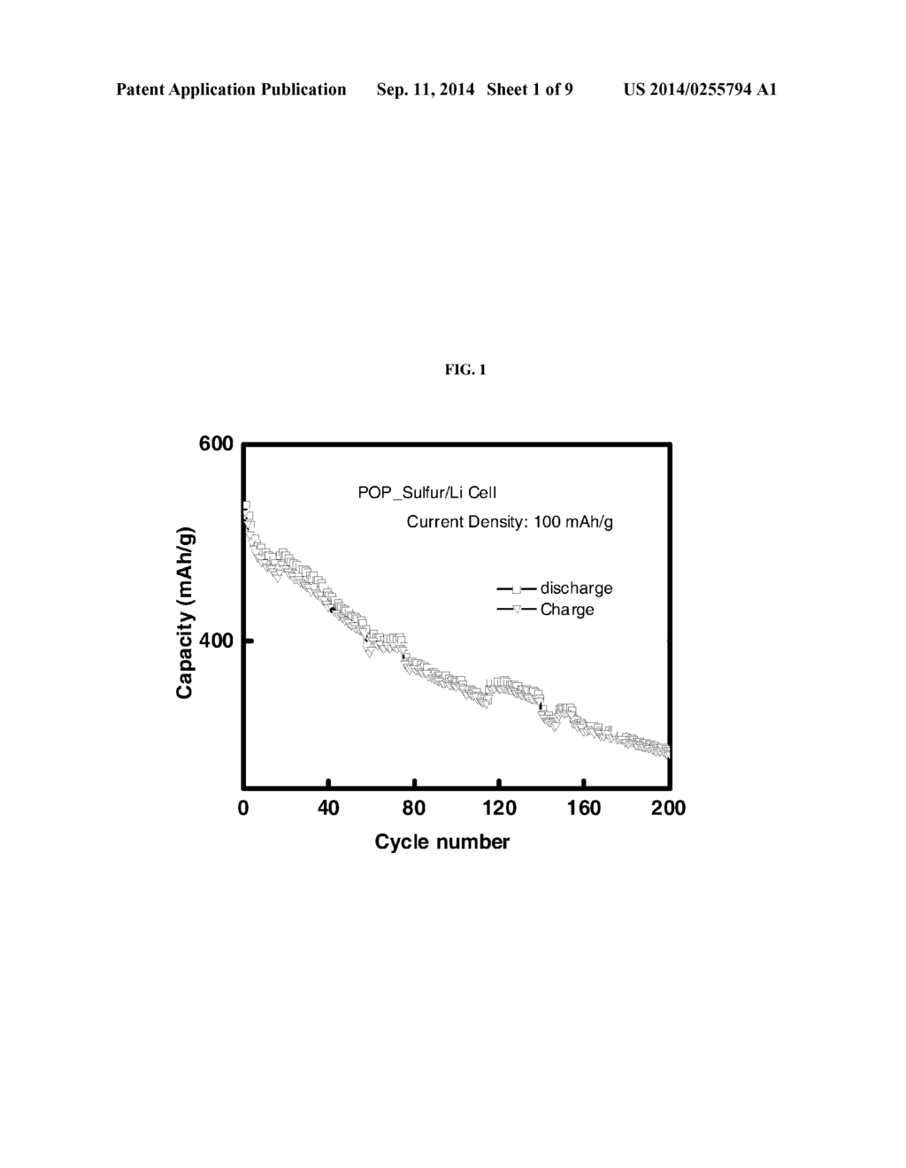 SULFUR CATHODE HOSTED IN POROUS ORGANIC POLYMERIC MATRICES - diagram, schematic, and image 02