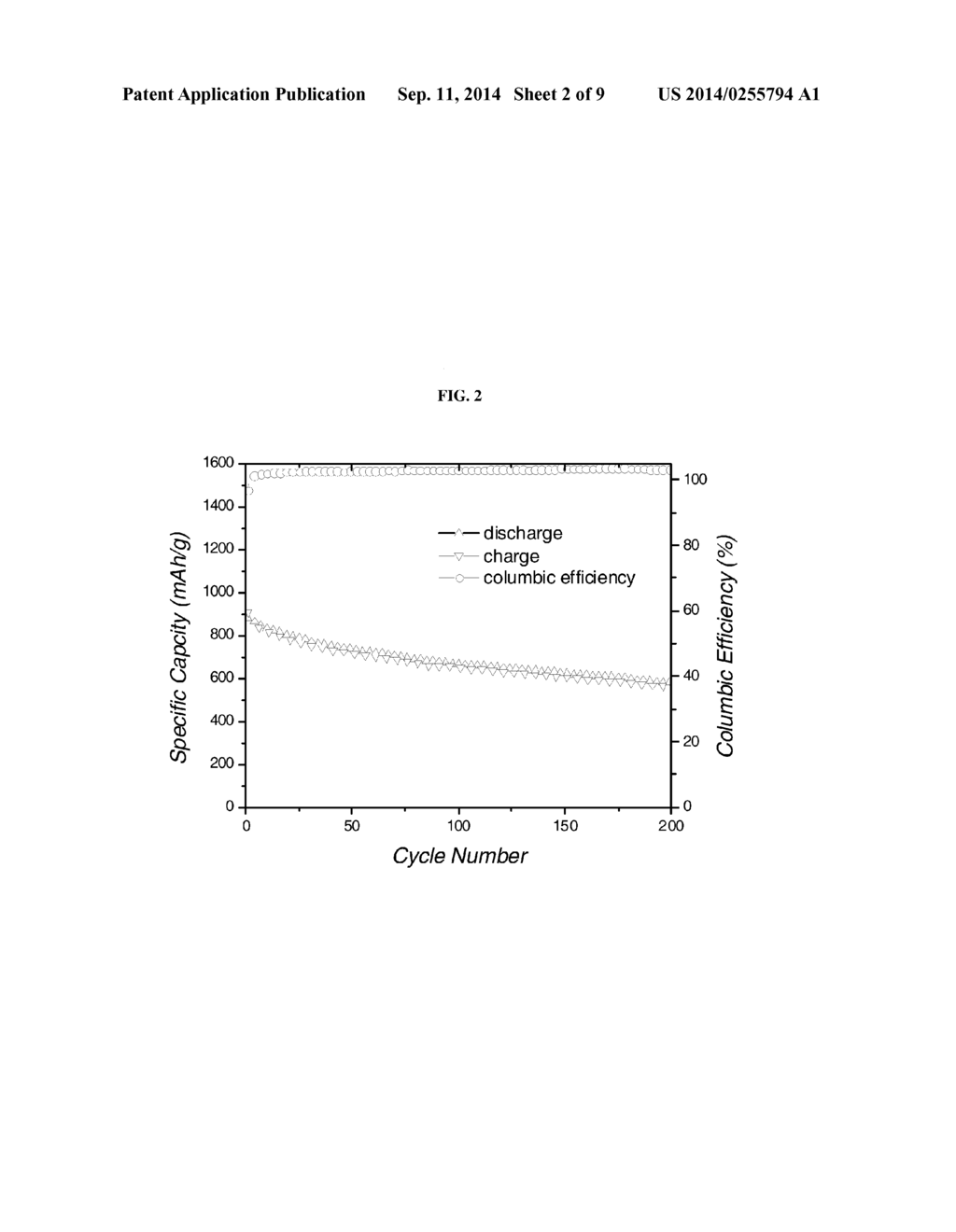 SULFUR CATHODE HOSTED IN POROUS ORGANIC POLYMERIC MATRICES - diagram, schematic, and image 03