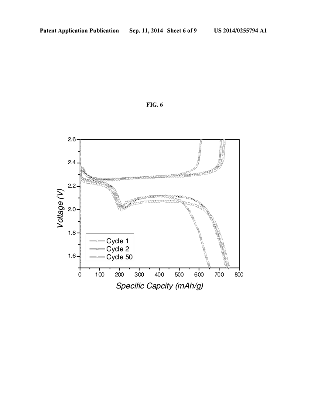 SULFUR CATHODE HOSTED IN POROUS ORGANIC POLYMERIC MATRICES - diagram, schematic, and image 07