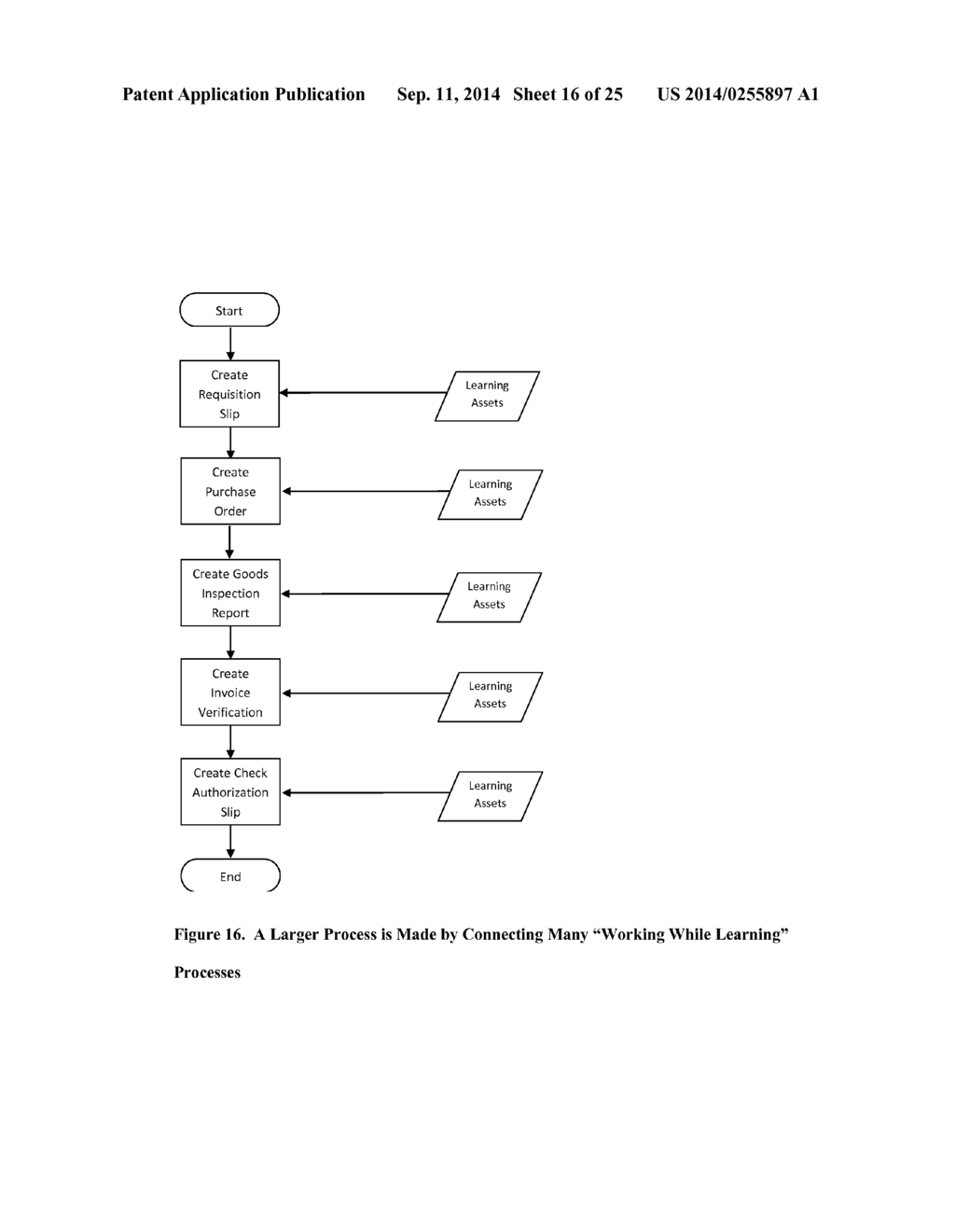 Learning Management System - diagram, schematic, and image 17