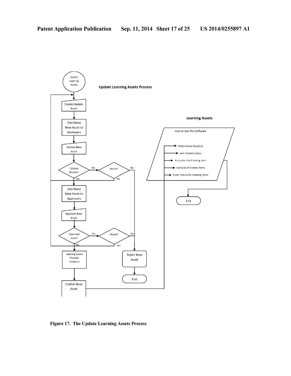 Learning Management System - diagram, schematic, and image 18