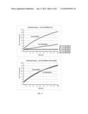 MODIFIED RNASE H ENZYMES AND THEIR USES diagram and image