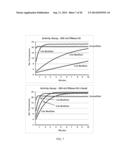 MODIFIED RNASE H ENZYMES AND THEIR USES diagram and image