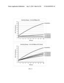 MODIFIED RNASE H ENZYMES AND THEIR USES diagram and image