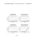 MODIFIED RNASE H ENZYMES AND THEIR USES diagram and image