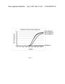 MODIFIED RNASE H ENZYMES AND THEIR USES diagram and image