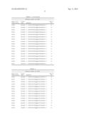 CHOLESTEROL OXIDASE MUTANTS, COMPOSITIONS, DEVICES, KITS AND USES THEREOF diagram and image