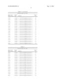 CHOLESTEROL OXIDASE MUTANTS, COMPOSITIONS, DEVICES, KITS AND USES THEREOF diagram and image