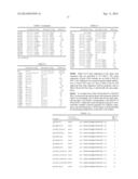 CHOLESTEROL OXIDASE MUTANTS, COMPOSITIONS, DEVICES, KITS AND USES THEREOF diagram and image