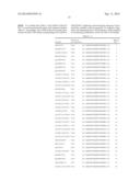 CHOLESTEROL OXIDASE MUTANTS, COMPOSITIONS, DEVICES, KITS AND USES THEREOF diagram and image