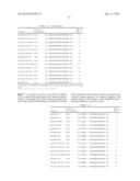 CHOLESTEROL OXIDASE MUTANTS, COMPOSITIONS, DEVICES, KITS AND USES THEREOF diagram and image