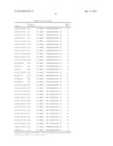 CHOLESTEROL OXIDASE MUTANTS, COMPOSITIONS, DEVICES, KITS AND USES THEREOF diagram and image