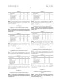 METHOD OF CANCER DIAGNOSIS USING THE ANALYSIS OF ISOTOPES diagram and image