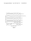 Integrated Continuous Manufacturing of Therapeutic Protein Drug Substances diagram and image