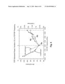 Radiofrequency Adjustment for Instability Management in Semiconductor     Processing diagram and image