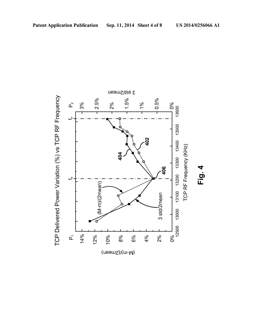 Radiofrequency Adjustment for Instability Management in Semiconductor     Processing - diagram, schematic, and image 05