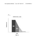 SELECTIVE AREA HEATING FOR 3D CHIP STACK diagram and image