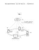 APPARATUS AND METHOD FOR TRANSMITTING DATA BASED ON COOPERATION OF DEVICES     FOR SINGLE USER diagram and image