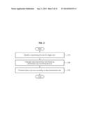 APPARATUS AND METHOD FOR TRANSMITTING DATA BASED ON COOPERATION OF DEVICES     FOR SINGLE USER diagram and image