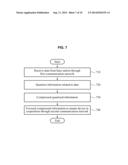 APPARATUS AND METHOD FOR TRANSMITTING DATA BASED ON COOPERATION OF DEVICES     FOR SINGLE USER diagram and image